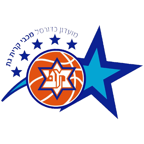 Maccabi Kiryat Gat BC badge